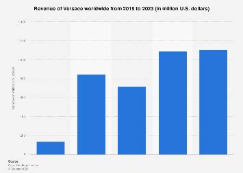 versace turnover|Versace company ranking.